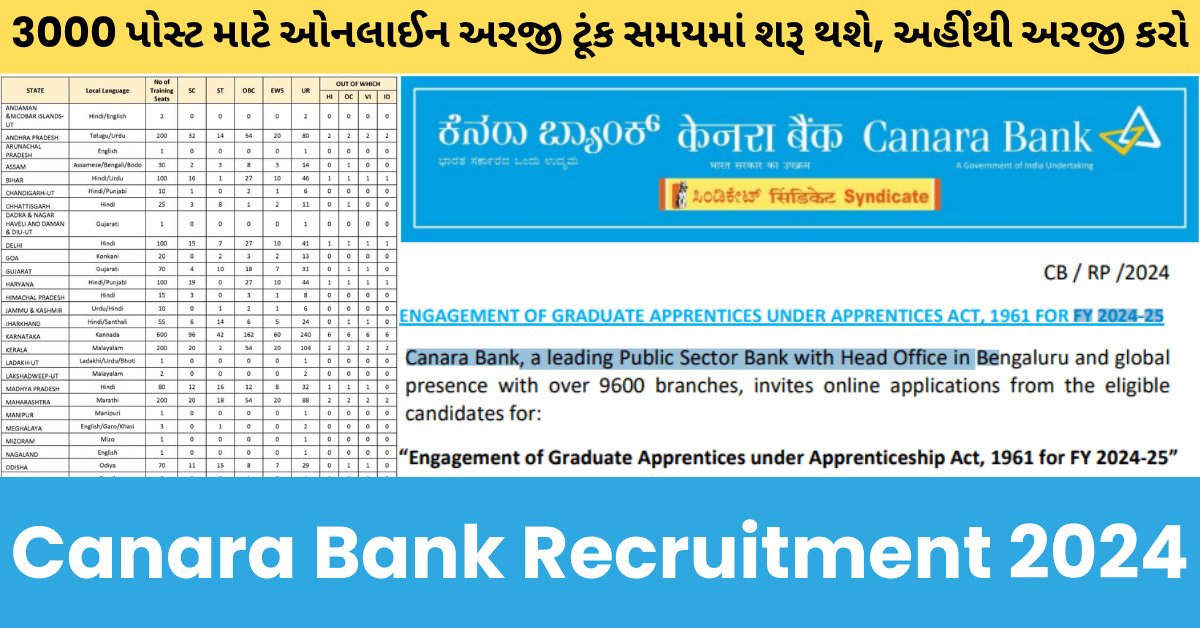 Canara Bank Recruitment 2024: 3000 જગ્યાઓ માટે ઓનલાઈન અરજી કરો, નોંધણી જલદી શરૂ